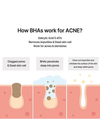 Celimax Ji Woo GAE Cica BHA Acne Foam Cleansing